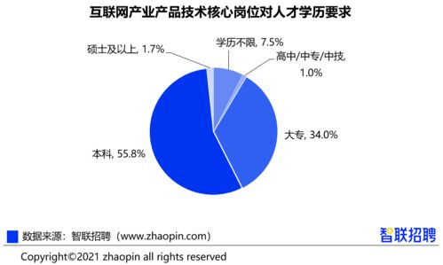 跨界薪酬27722元/月 互聯(lián)網(wǎng)人必看的數(shù)據(jù)報告與網(wǎng)絡(luò)技術(shù)服務(wù)新機(jī)遇